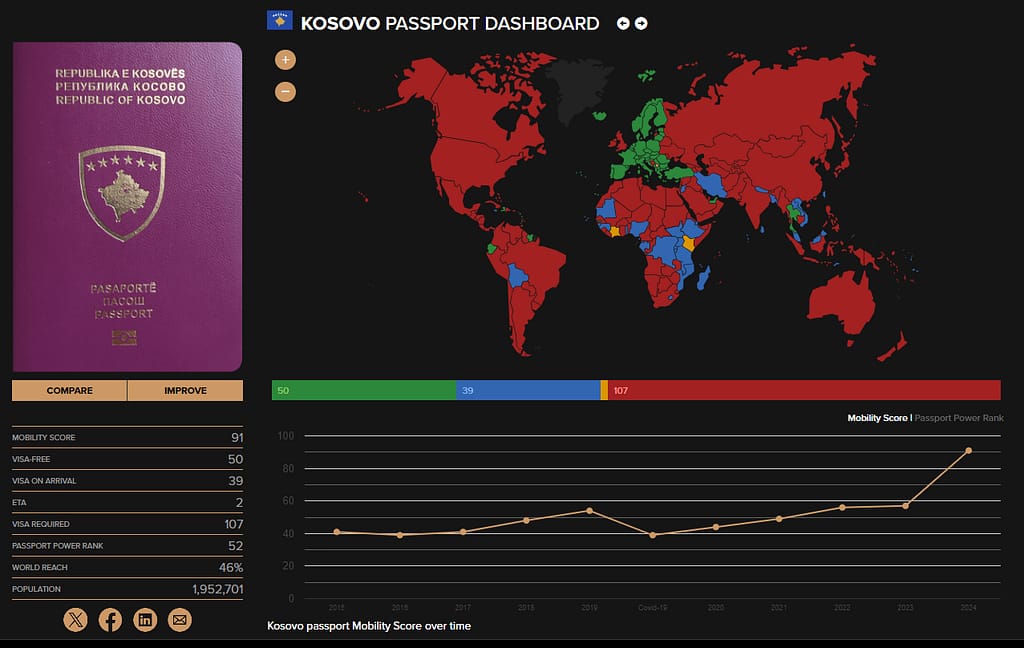 https://passportindex.org/